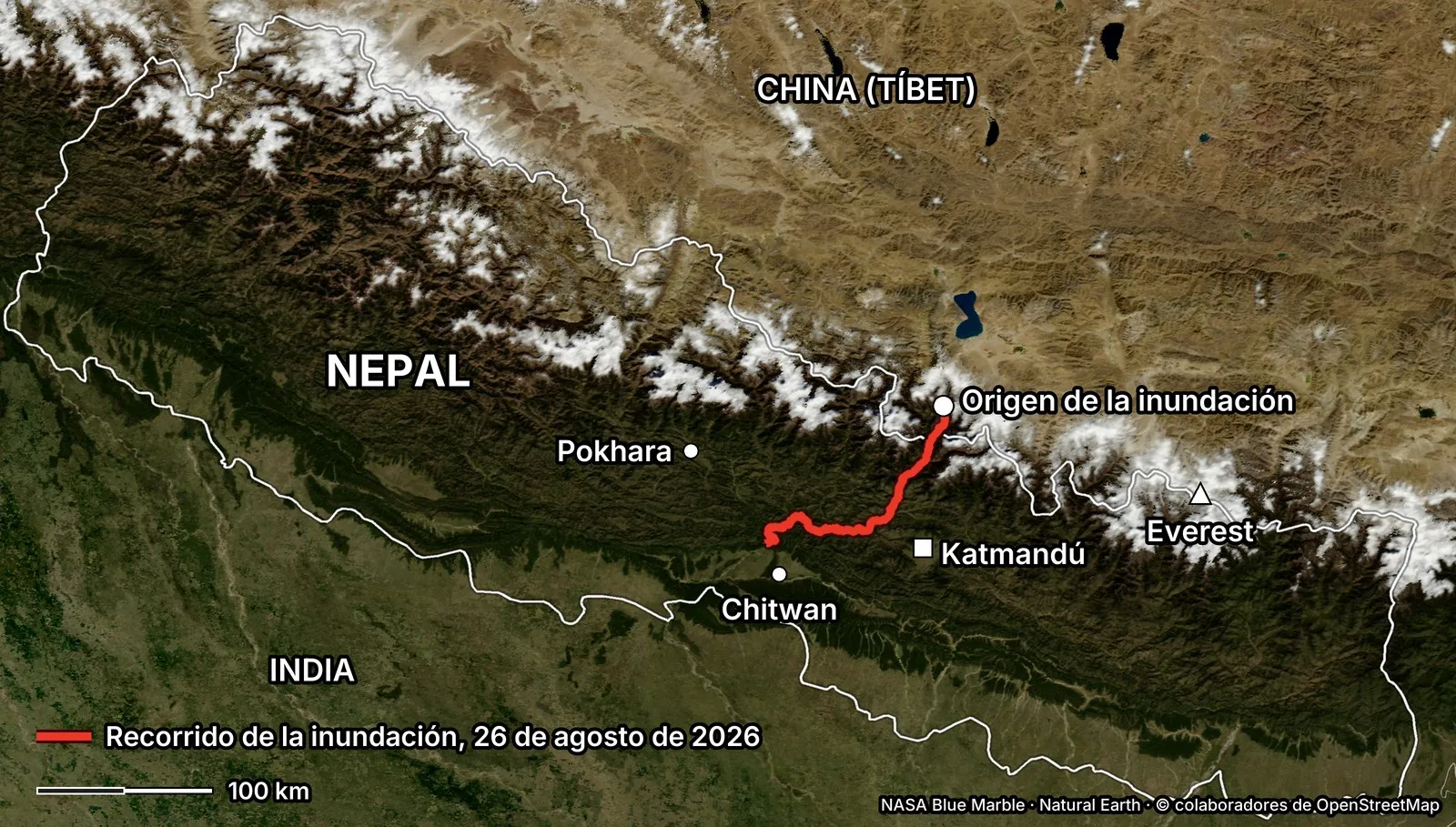 Mapa satelital de Nepal con una línea roja que marca el recorrido de la inundación desde la frontera con el Tíbet hacia el sur hasta Devghat, cerca de Chitwan, con Katmandú, Pokhara y el Everest señalados lejos de ella